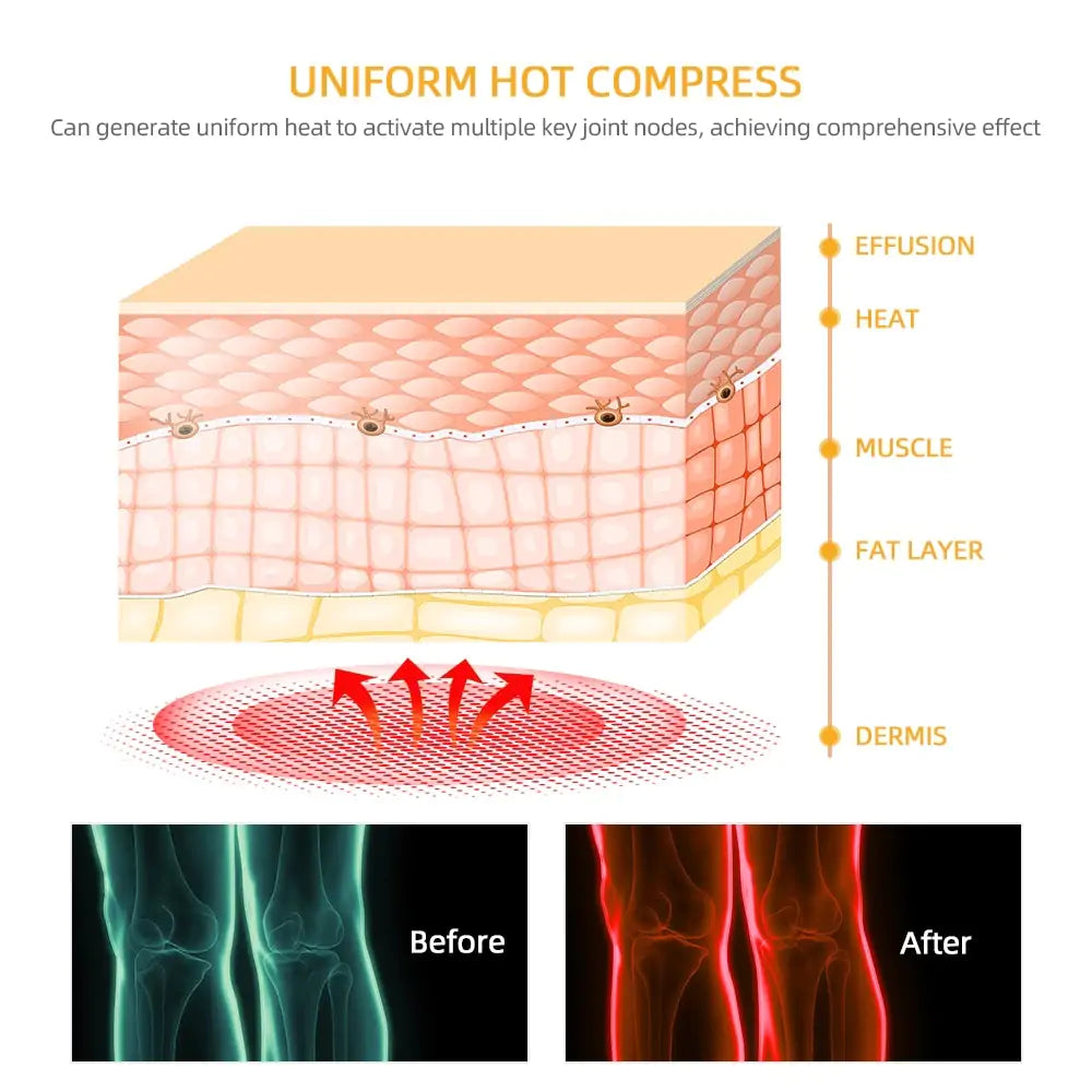Smart Knee Relaxation Massager - FastAsleepMD